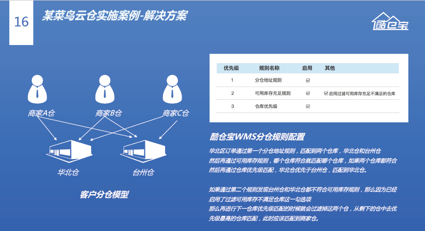 wms仓配一体