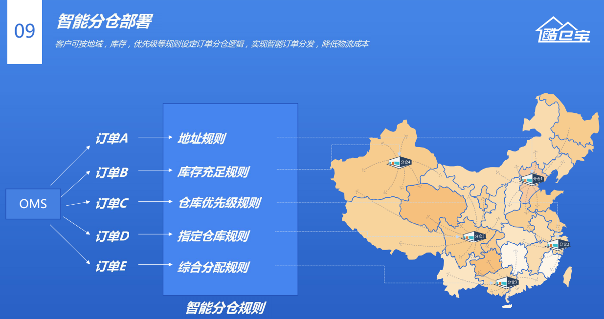 wms仓配一体