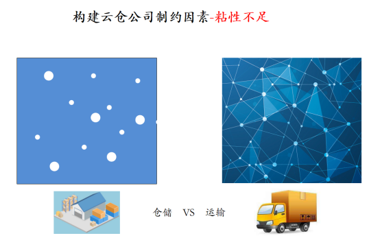 wms仓配一体
