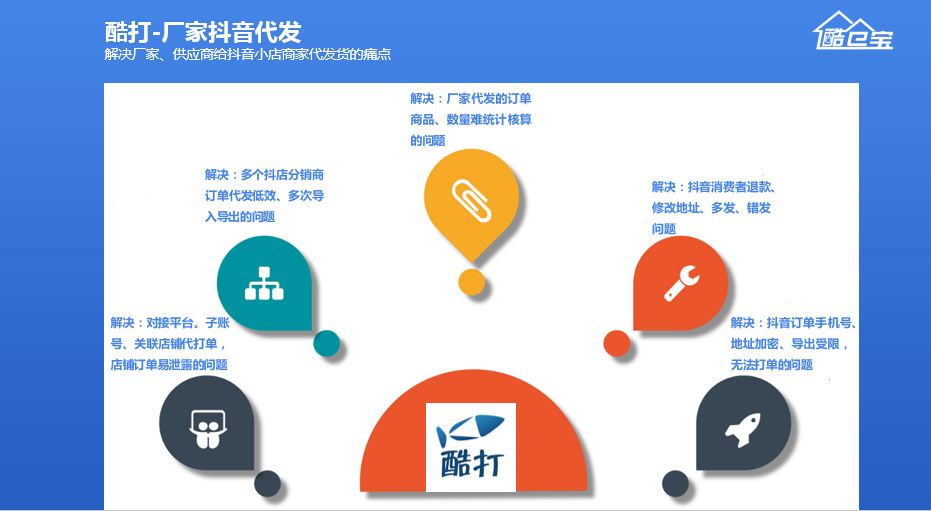 wms仓配一体